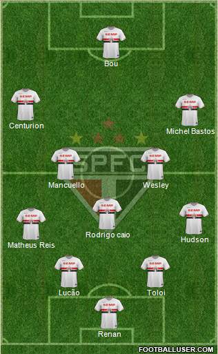 São Paulo FC Formation 2015
