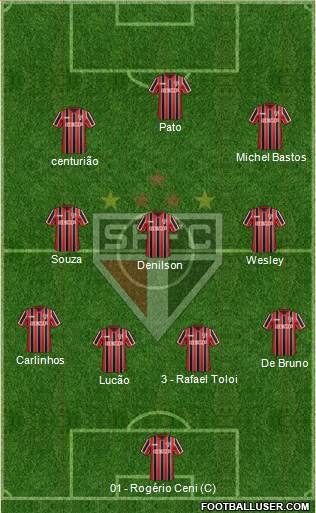 São Paulo FC Formation 2015