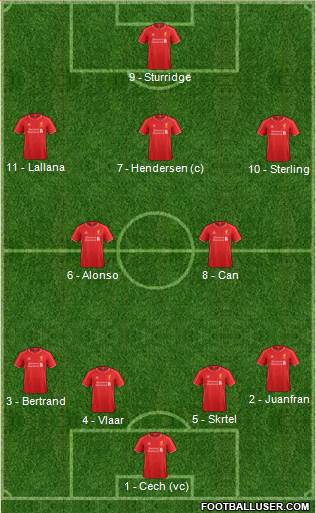 Liverpool Formation 2015
