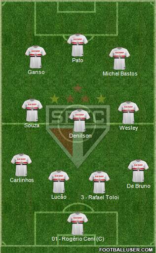 São Paulo FC Formation 2015