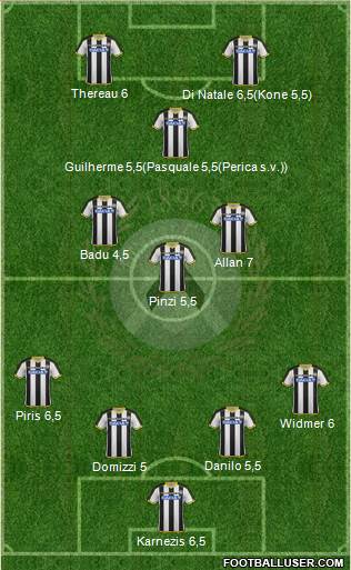 Udinese Formation 2015