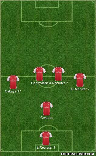 Arsenal Formation 2015