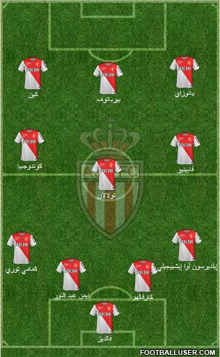 AS Monaco FC Formation 2015