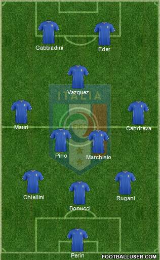 Italy Formation 2015
