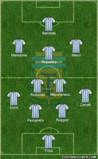 Argentina Formation 2015