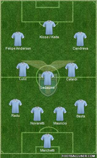 S.S. Lazio Formation 2015