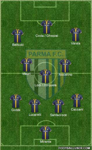 Parma Formation 2015