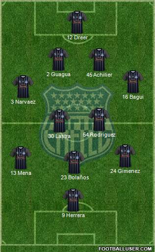 CS Emelec Formation 2015
