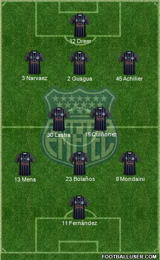 CS Emelec Formation 2015