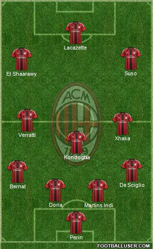 A.C. Milan Formation 2015