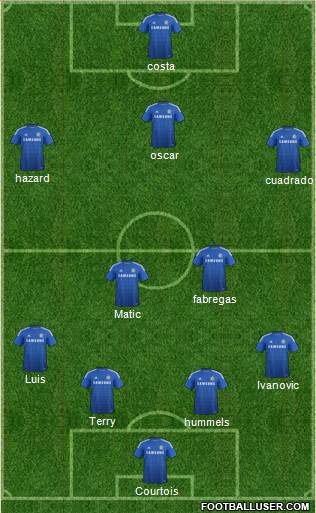 Chelsea Formation 2015