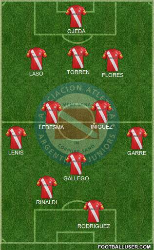 Argentinos Juniors Formation 2015