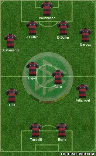 Germany Formation 2015