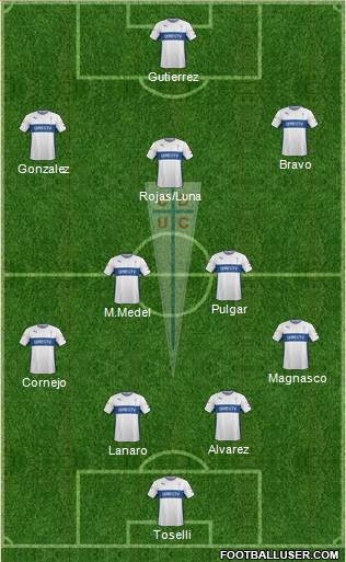 CD Universidad Católica Formation 2015