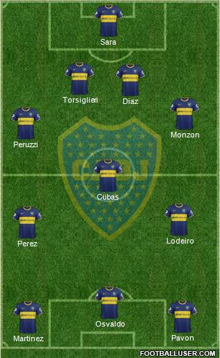 Boca Juniors Formation 2015