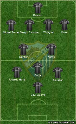 Málaga C.F., S.A.D. Formation 2015