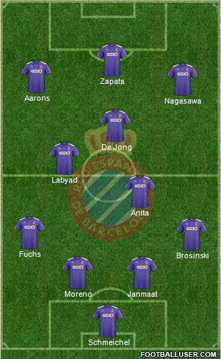 R.C.D. Espanyol de Barcelona S.A.D. Formation 2015