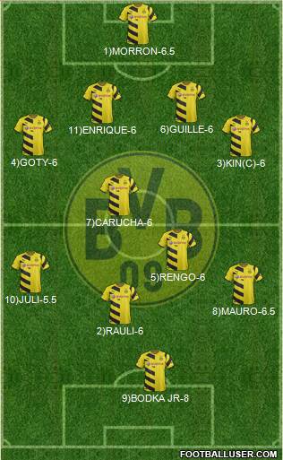 Borussia Dortmund Formation 2015