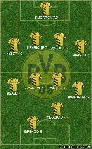 Borussia Dortmund Formation 2015