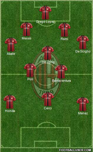 A.C. Milan Formation 2015