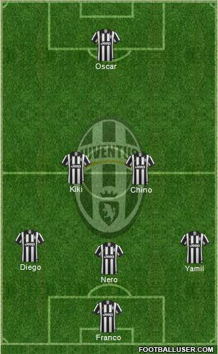 Juventus Formation 2015