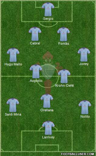 R.C. Celta S.A.D. Formation 2015