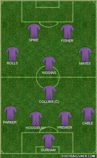 Arsenal Formation 2015