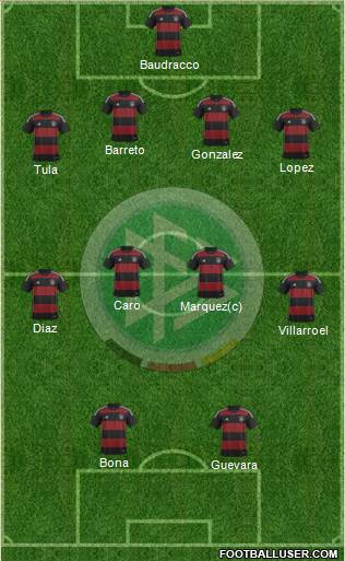 Germany Formation 2015