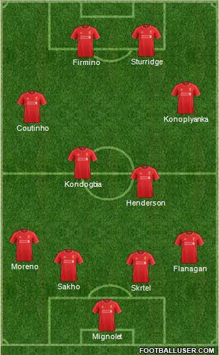 Liverpool Formation 2015