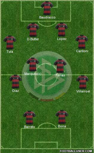 Germany Formation 2015