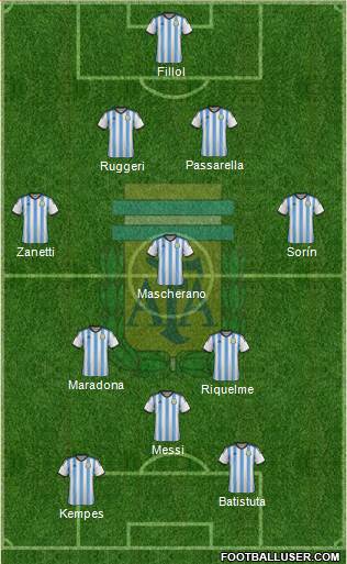 Argentina Formation 2015