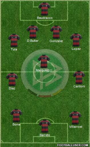 Germany Formation 2015