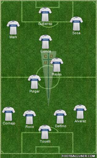 CD Universidad Católica Formation 2015