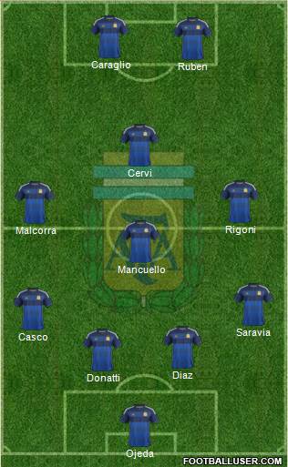 Argentina Formation 2015