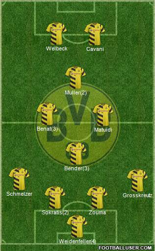 Borussia Dortmund Formation 2015