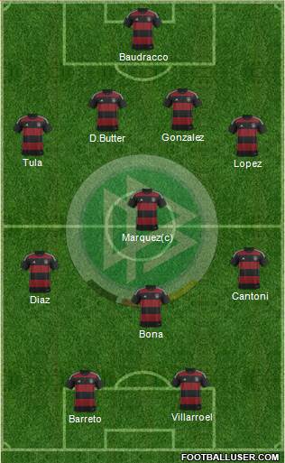 Germany Formation 2015