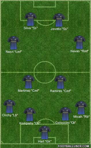 Manchester City Formation 2015