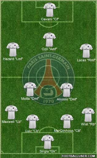 Paris Saint-Germain Formation 2015