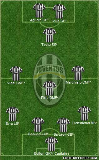Juventus Formation 2015