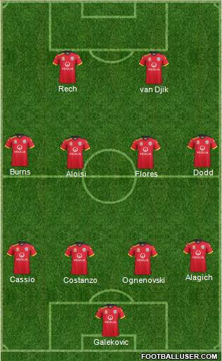 Adelaide United FC Formation 2015
