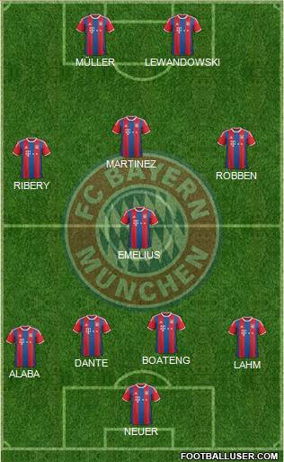 FC Bayern München Formation 2015