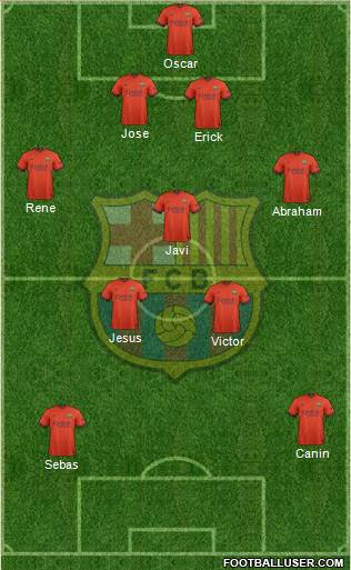 F.C. Barcelona Formation 2015