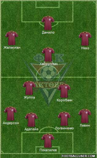 FC Aktobe Formation 2015