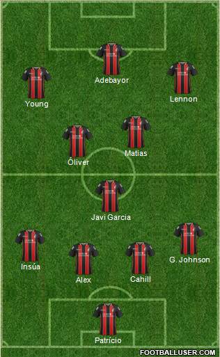 AFC Bournemouth Formation 2015