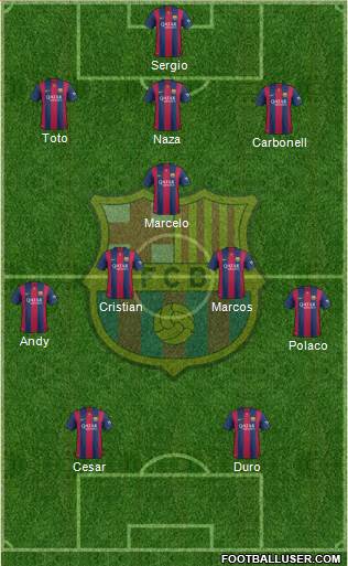 F.C. Barcelona Formation 2015
