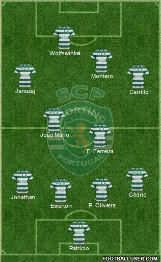Sporting Clube de Portugal - SAD Formation 2015
