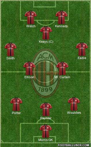A.C. Milan Formation 2015