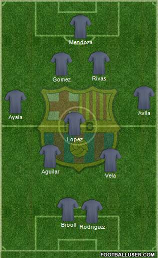 F.C. Barcelona Formation 2015
