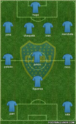 Boca Juniors Formation 2015