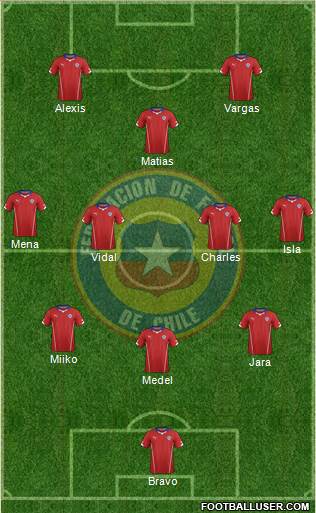 Chile Formation 2015